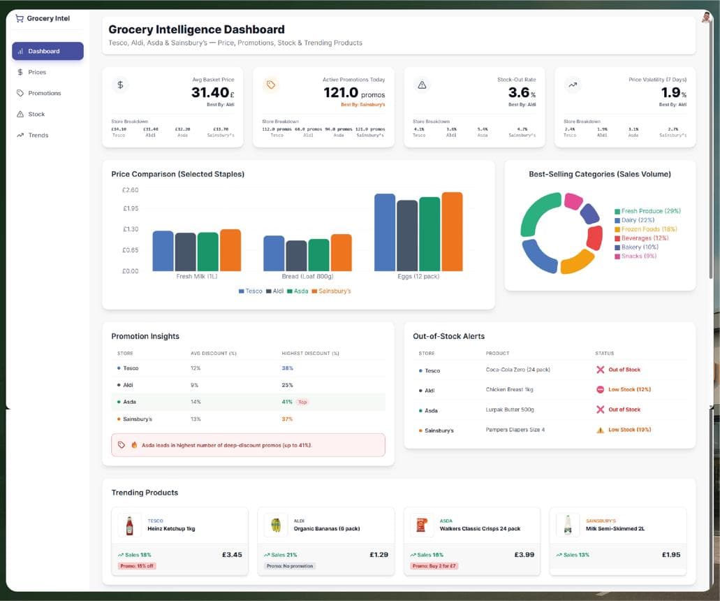 InventoryOS inventory plan and analytics with AI recommendations and smart alerts